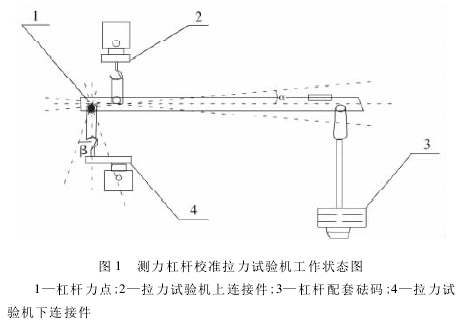 测力杠杆校准拉力黑人精品欧美一区二区蜜桃测量误差蜜桃视频APP免费观看