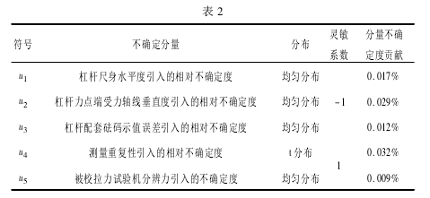 测力杠杆校准拉力黑人精品欧美一区二区蜜桃测量误差蜜桃视频APP免费观看