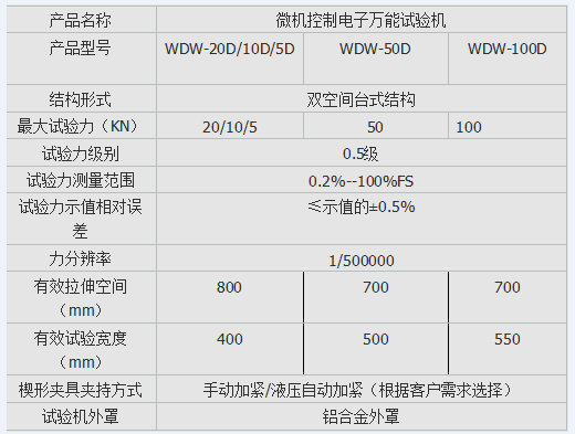 5吨集装箱底板弯曲强度黑人精品欧美一区二区蜜桃