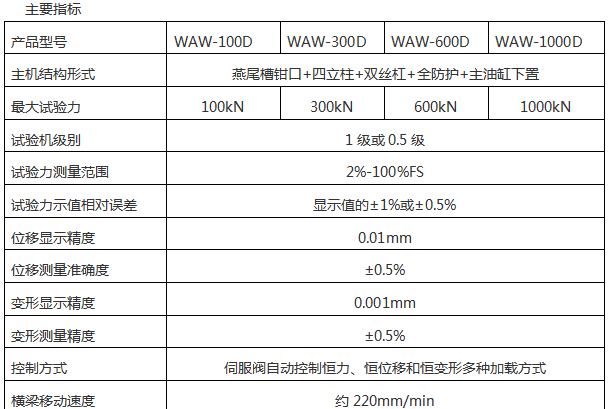 1000吨微机控制电液伺服压力黑人精品欧美一区二区蜜桃