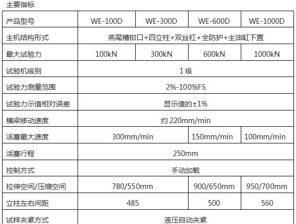 WE-D数显式液压拉力黑人精品欧美一区二区蜜桃（六柱）