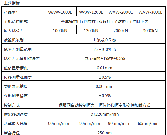 全自动微机控制静载锚固黑人精品欧美一区二区蜜桃