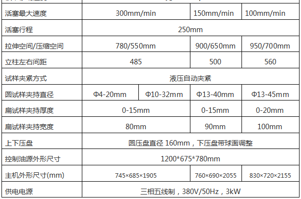 WAW-300D微机控制电液伺服万能黑人精品欧美一区二区蜜桃