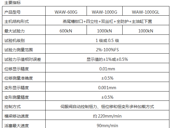 WEW-2000/2000KN微机屏显液压万能黑人精品欧美一区二区蜜桃