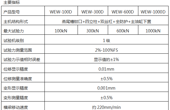 WEW-100D(B、C)/10吨/100 Kn微机屏显式液压万能黑人精品欧美一区二区蜜桃